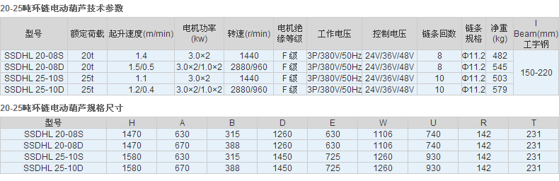 長沙博巨起重機(jī)械有限公司,長沙電動(dòng)葫蘆,長沙鋼絲繩,電子吊秤哪里的好