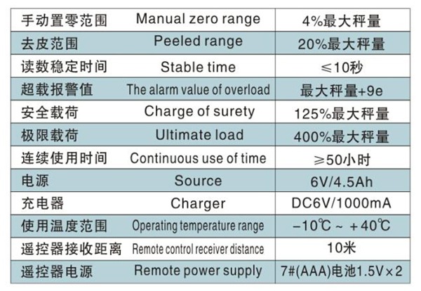 長沙博巨起重機(jī)械有限公司,長沙電動(dòng)葫蘆,長沙鋼絲繩,電子吊秤哪里的好